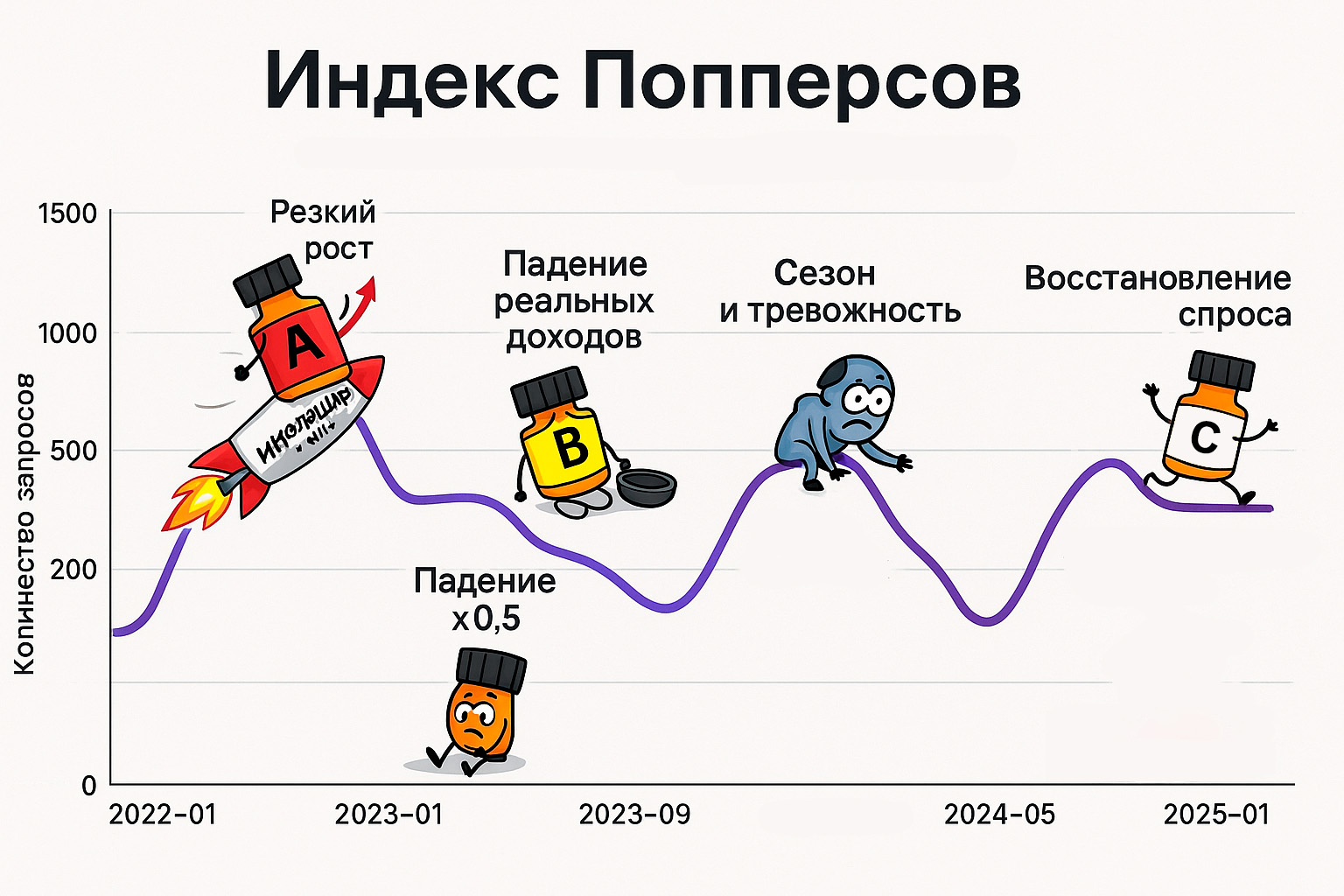 Индекс попперсов в Грозном Индекс попперсов в Грозном