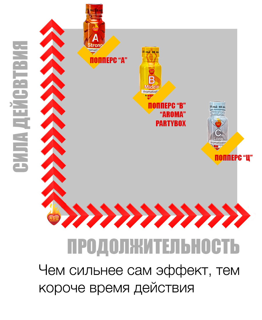 Действие и эффект попперс {=this.Name} в Грозном