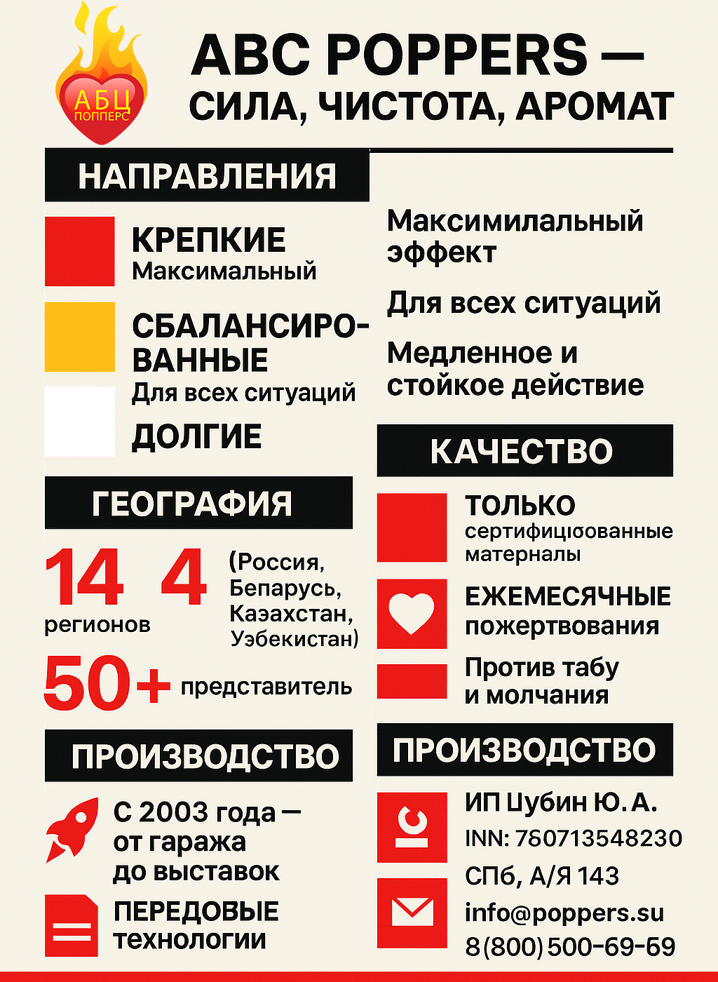 Инфографика АБЦ Попперс история цели Грозный Инфографика АБЦ Попперс история цели